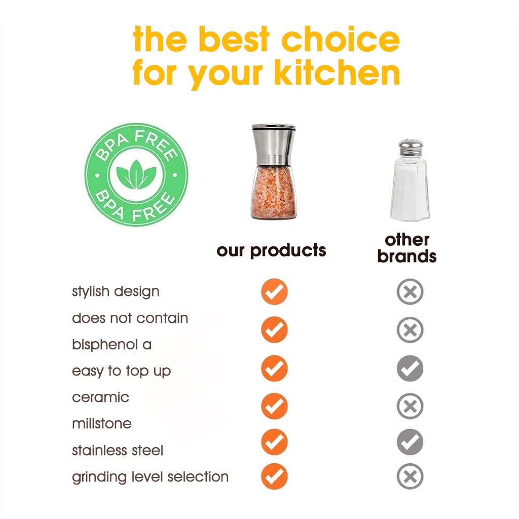 HASTHIP® Pepper Crusher, Salt and Pepper Clear Grinder with Adjustable Ceramic Blades & Dust Cover Lid, Salt and Pepper Shaker Glass Bottle for Coarseness Grind Spices, 180ml, 1 Pcs, Black HASTHIP® Pepper Crusher, Salt and Pepper Clear Grinder with Adjustable Ceramic Blades & Dust Cover Lid, Salt and Pepper Shaker Glass Bottle for Coarseness Grind Spices, 180ml, 1 Pcs, Black